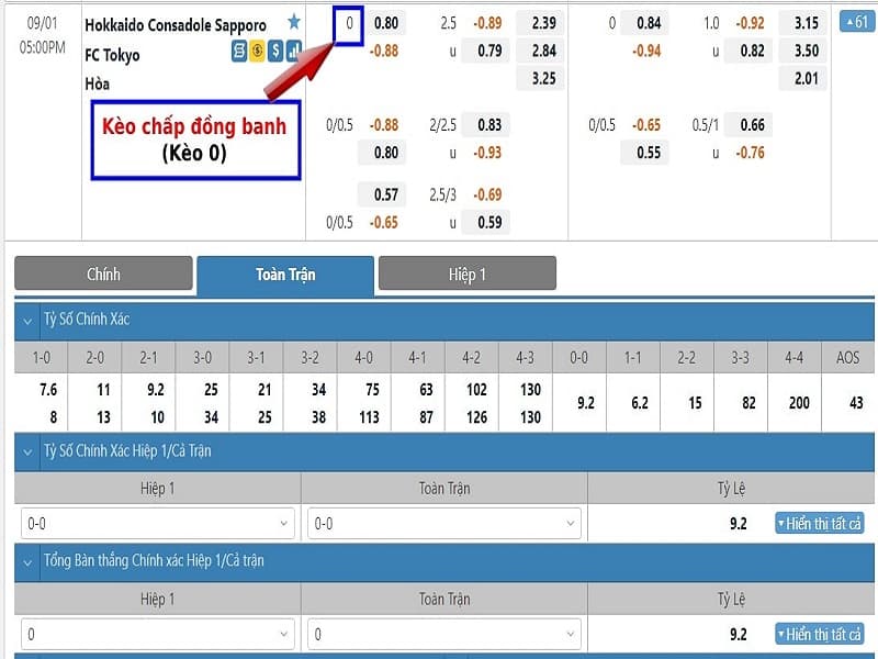 Kèo Handicap là gì