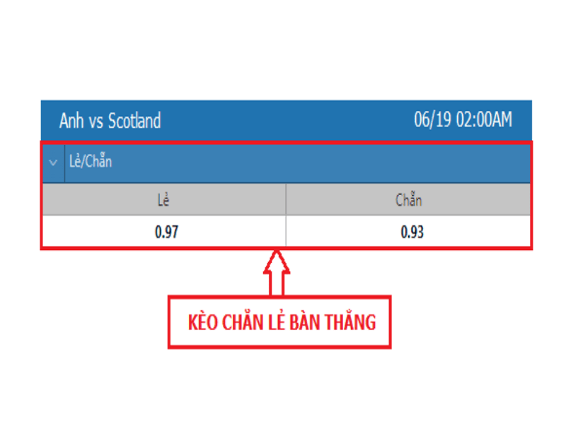Tìm hiểu và thống kê tổng số bàn thắng từng đội đã ghi