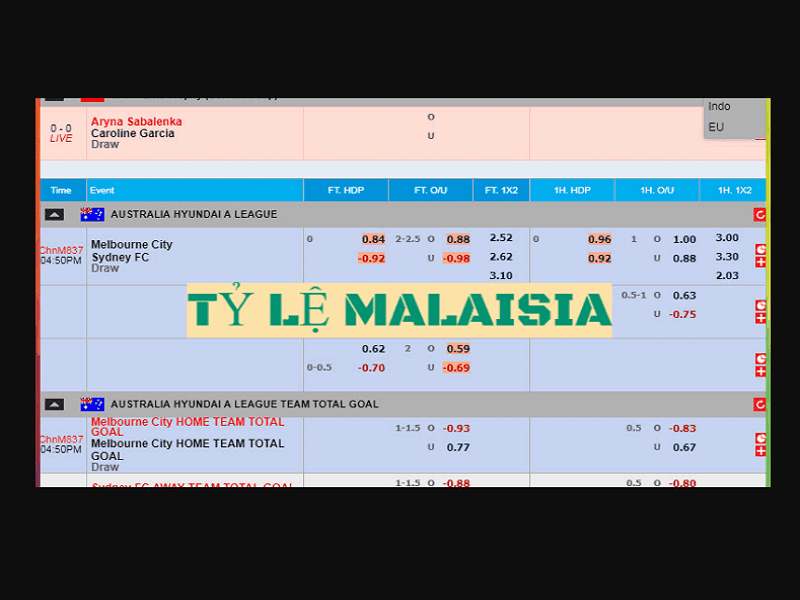 Tỷ lệ kèo malaysia là gì