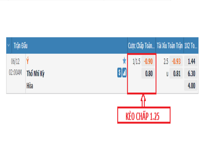 kèo chấp 1.25
