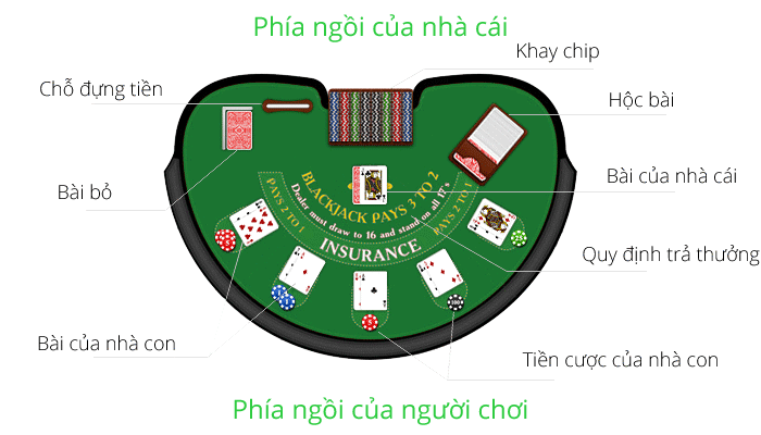 Cách chơi xì dách online mà cao thủ nào cũng biết