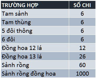 Cách chơi xập xám đơn giản bạn nên biết