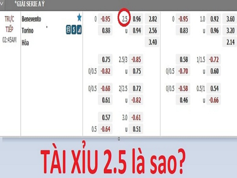 Góc nhỏ bật mí về kèo tài xỉu 2.5 tại nhà cái fun88